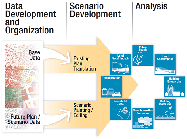 flow chart diagram of the model